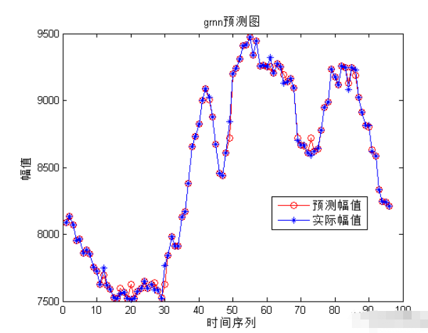 matlab怎么实现风电功率