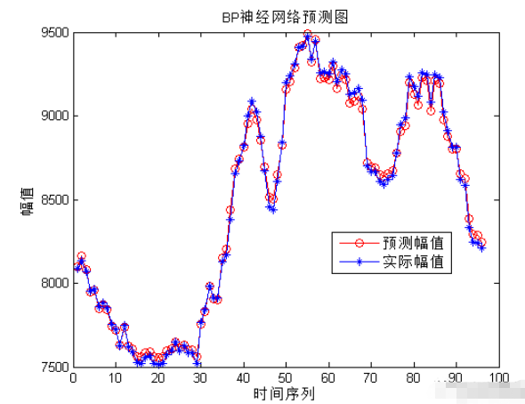 matlab怎么实现风电功率  matlab 第3张