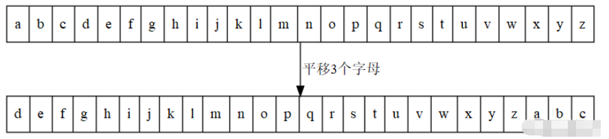 Python加密和解密怎么理解  python 第2张