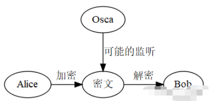 Python加密和解密怎么理解