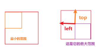 如何用Vue代码实现放大镜效果