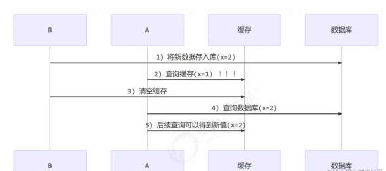 Java读写锁ReentrantReadWriteLock如何使用