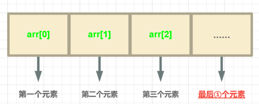 C語言數(shù)組如何定義與使用