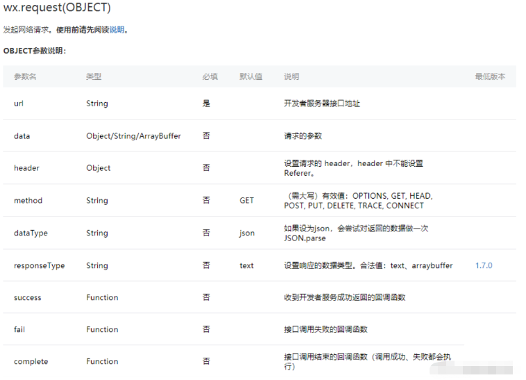 Request网络请求如何封装