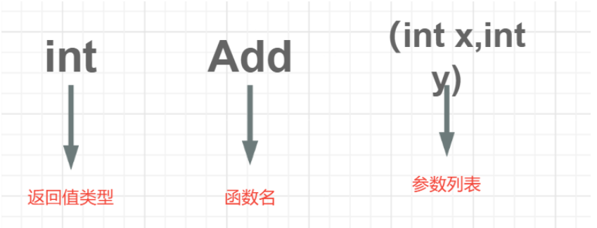 C语言函数怎么定义与调用