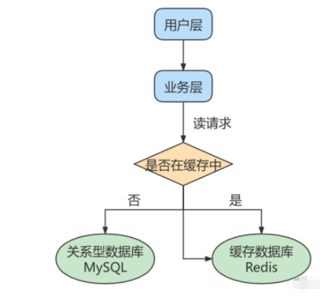 mysql主从复制的原理及作用是什么