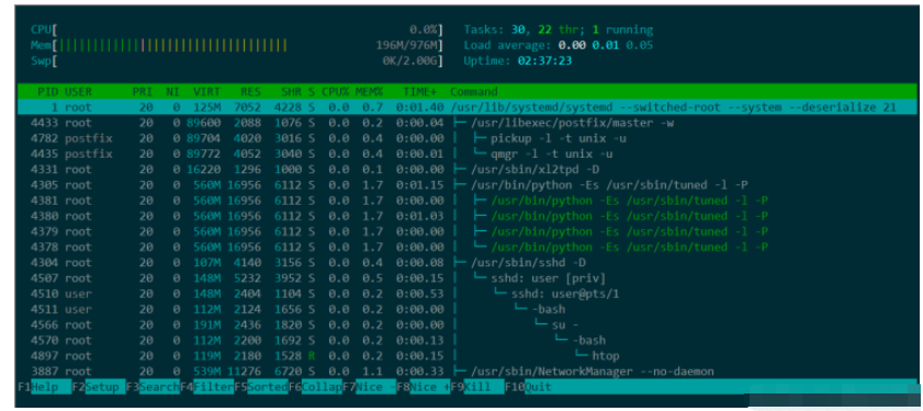 常用linux终端命令有哪些