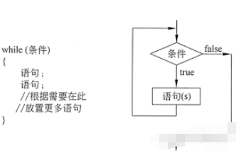 C语言的循环语句有哪些  c语言 第1张