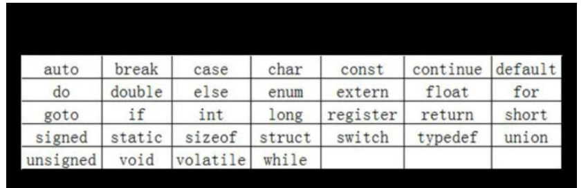 C语言的基本知识点有哪些  c语言 第1张