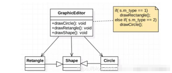 Java設(shè)計模式七大原則是什么及怎么實現(xiàn)