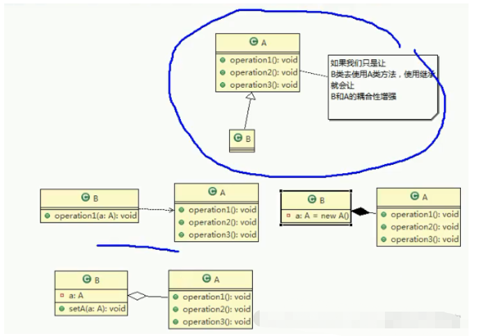 Java设计模式七大原则是什么及怎么实现