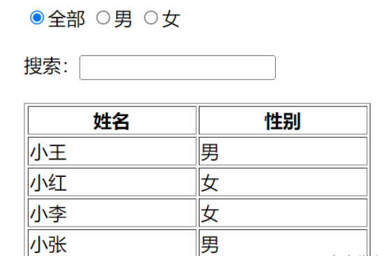 Vue支持搜索与筛选的用户列表如何实现