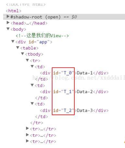 Vue下怎么用v-for指令实现数据分组