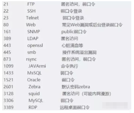 CTF AWD入门实例分析