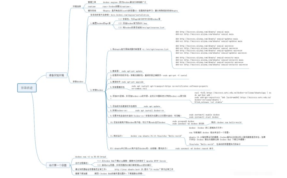 vmware中的Ubuntu Docker如何搭建