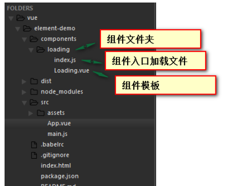 Vue.use如何自定义全局组件