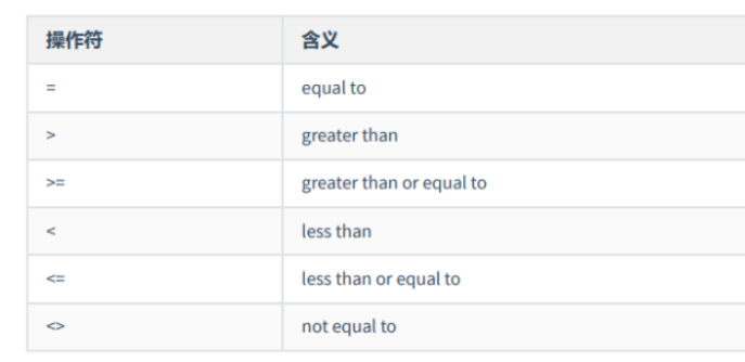 mysql子查询如何应用