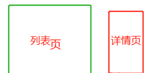 vue如何實(shí)現(xiàn)列表頁緩存