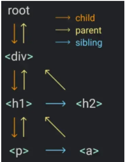 react fiber执行原理是什么  react 第1张