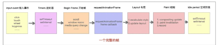 react fiber执行原理是什么  react 第2张