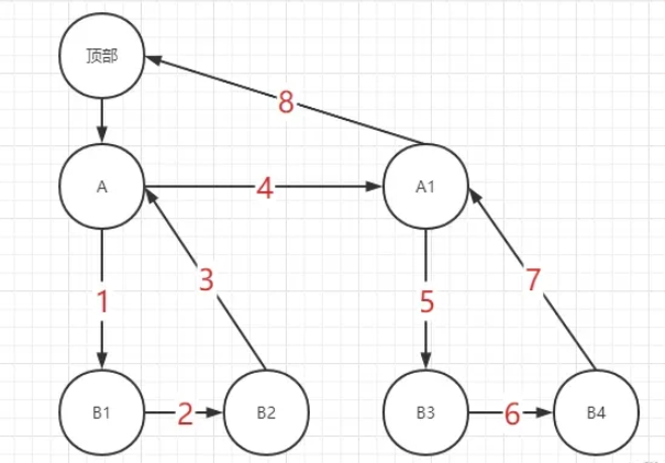 react fiber执行原理是什么  react 第3张