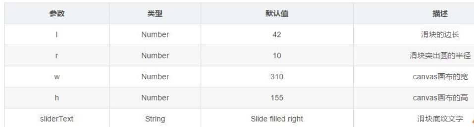 怎么使用Vue插件實現(xiàn)滑動驗證碼