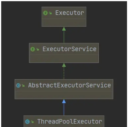 ThreadPoolExecutor参数含义及源码执行流程是什么