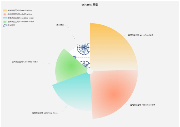 echarts渐变的实现方式有哪些