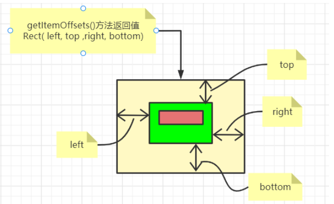 怎么使用Android itemDecoration接口实现吸顶悬浮标题