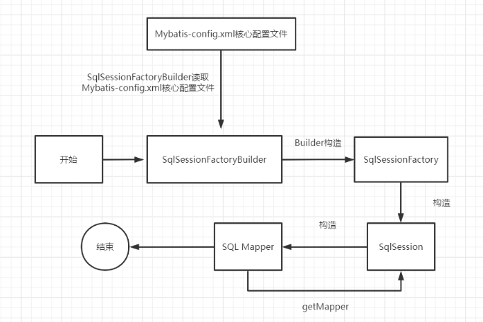 Spring数据库连接池实现原理实例分析