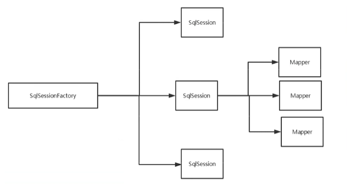 Spring數(shù)據(jù)庫(kù)連接池實(shí)現(xiàn)原理實(shí)例分析