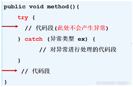 java try catch异常后还会不会继续执行