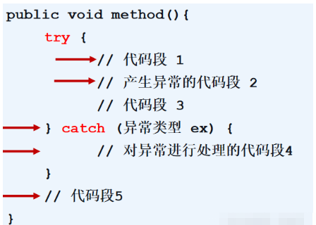 java try catch异常后还会不会继续执行