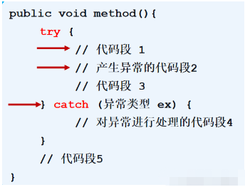 java try catch异常后还会不会继续执行