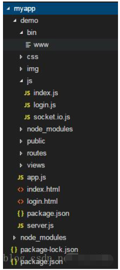 Node.js怎么实现在线实时多人聊天室