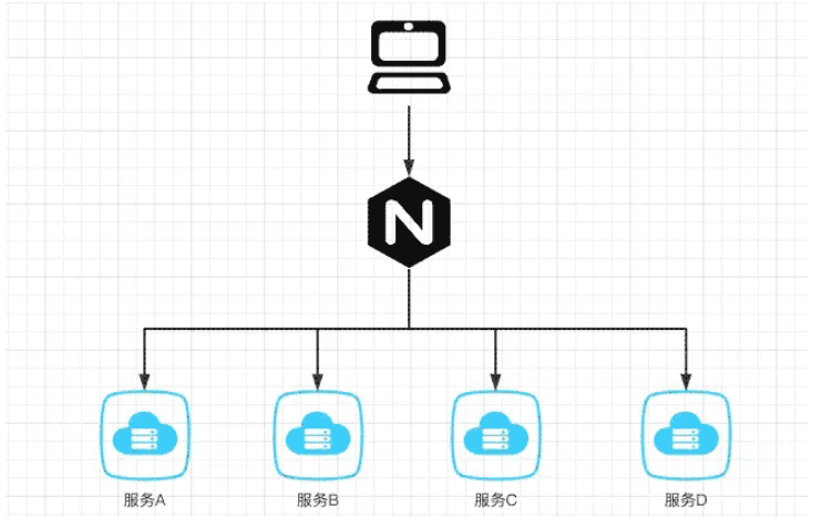 Openresty获取不到Host请求头怎么解决