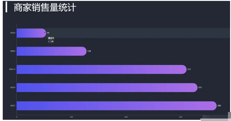 mysql怎么统计同一字段不同值的个数