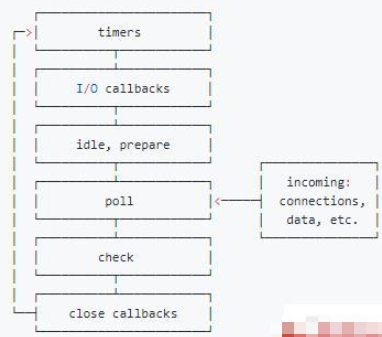 Node.js異步編程有哪些及怎么實(shí)現(xiàn)