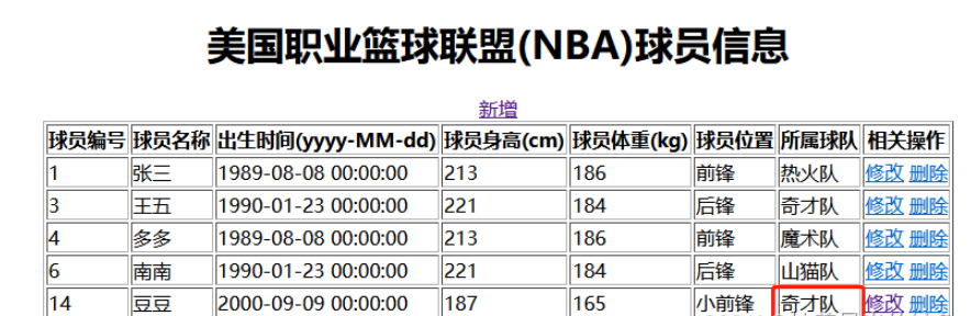 SpringBoot怎么整合Mybatis與thymleft實(shí)現(xiàn)增刪改查功能