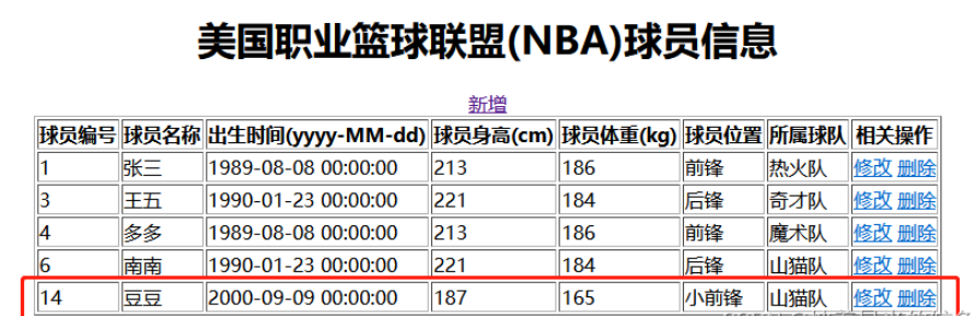 SpringBoot怎么整合Mybatis与thymleft实现增删改查功能