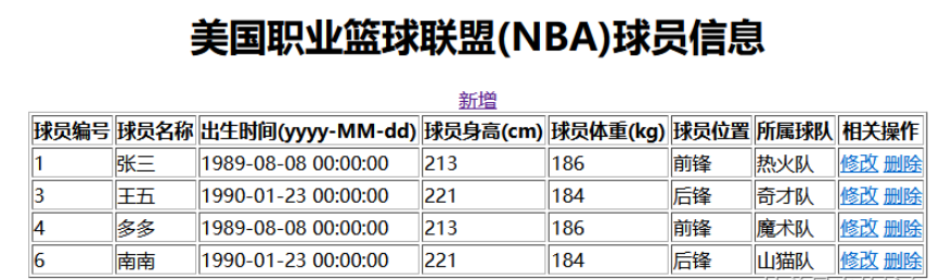 SpringBoot怎么整合Mybatis与thymleft实现增删改查功能