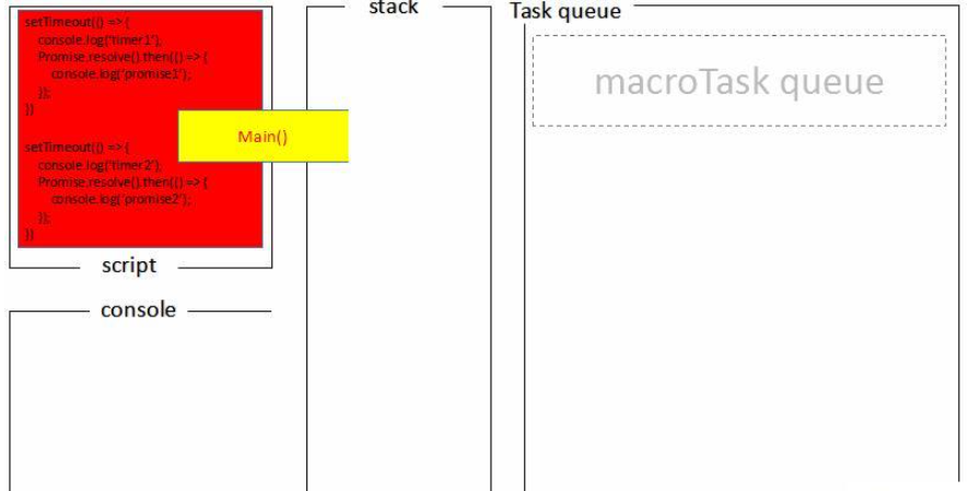 Node.js事件循环机制实例代码分析