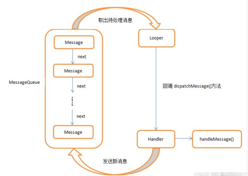 Android同步异步任务、多线程及Handler消息处理机制实例分析  android 第2张