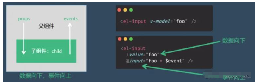 vue的v-model是什么及怎么使用  vue 第3张