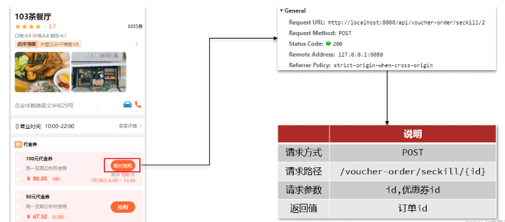 Redis优惠券秒杀问题怎么解决