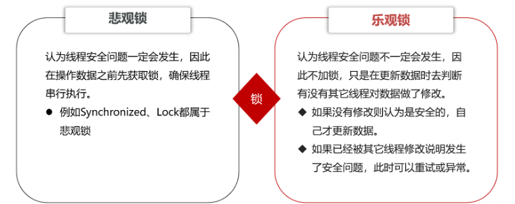 Redis優(yōu)惠券秒殺問題怎么解決