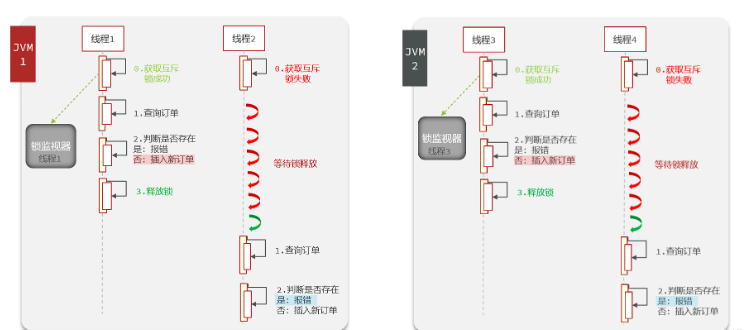 Redis分布式鎖的原理是什么和怎么實現(xiàn)