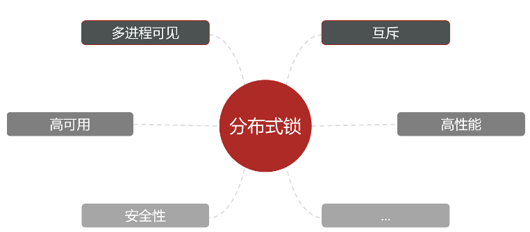 Redis分布式鎖的原理是什么和怎么實現(xiàn)