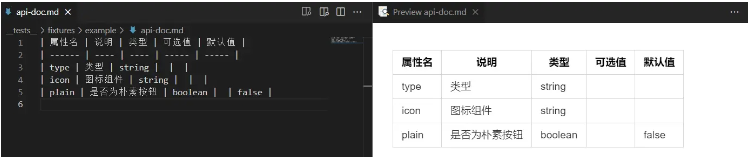 Babel怎么实现自动生成Attribute文档