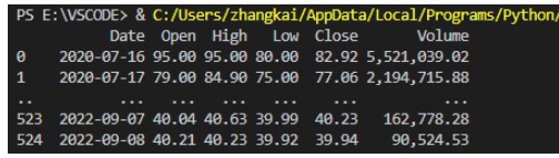 python的Pandas显示设置有哪些